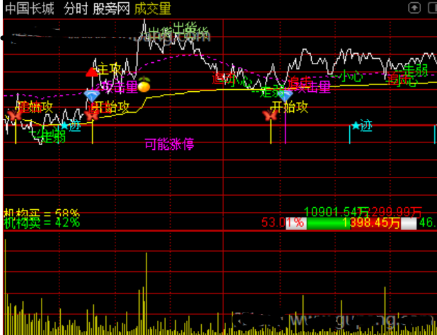 通达信资金流分时主图指标公式源码