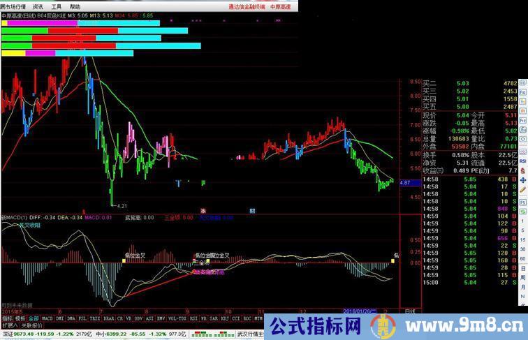 通达信B04变色K线指标公式