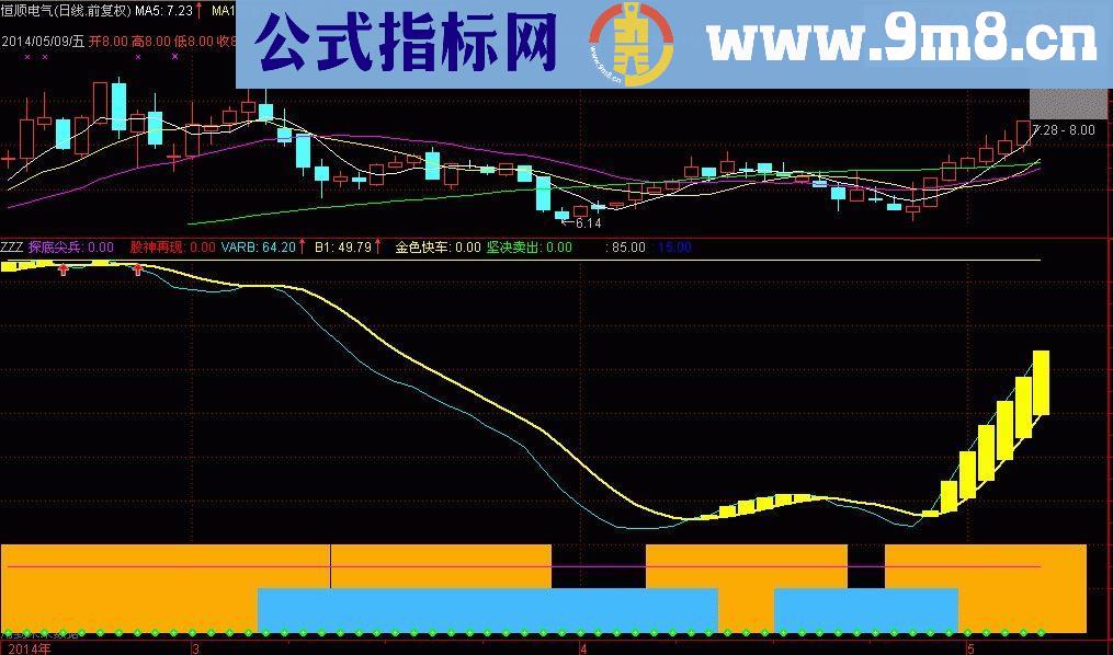 股神必胜指标公式