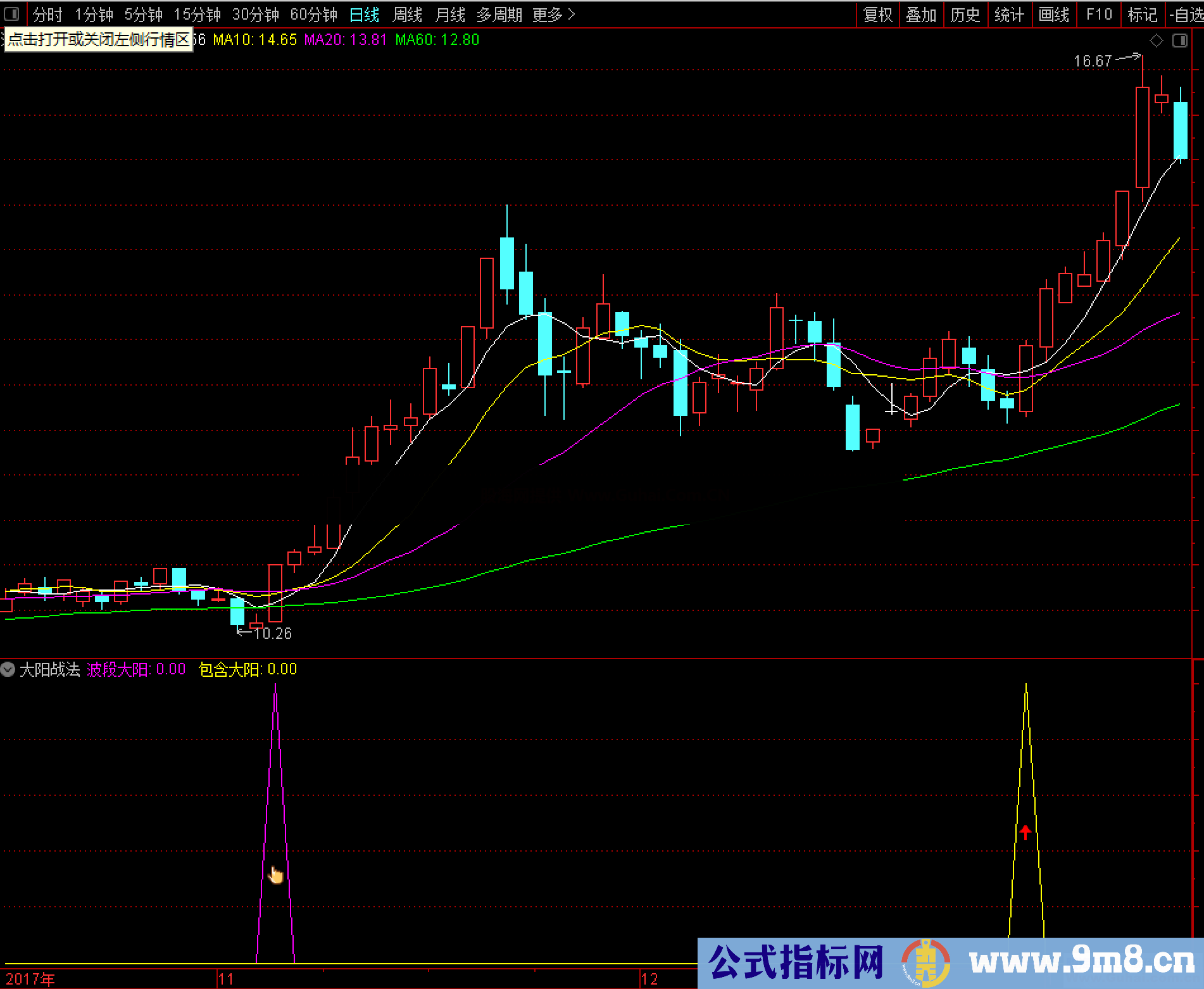 大阳战法（指标 副图 通达信）波段启动点出现