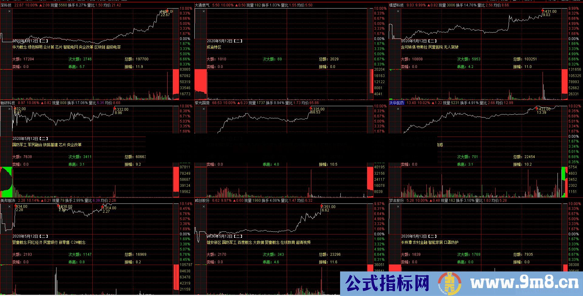 通达信涨停时间分时主图指标贴图