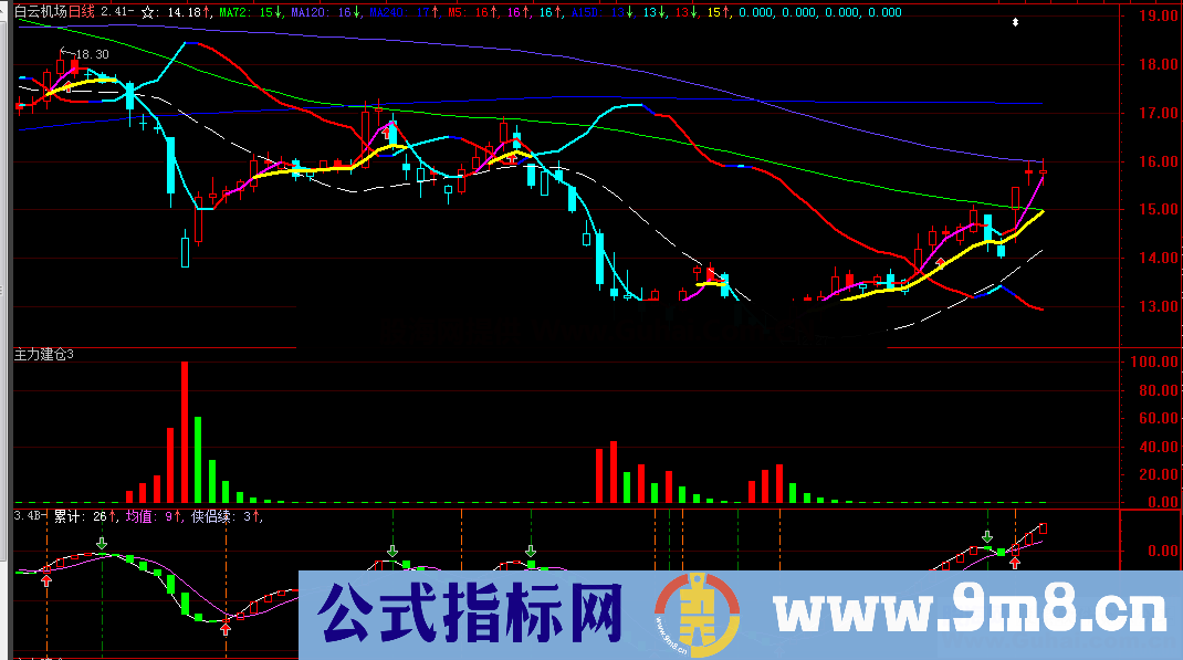 主力建仓（指标、副图、通达信&大智慧、贴图、源码） 主力建仓一目发然！