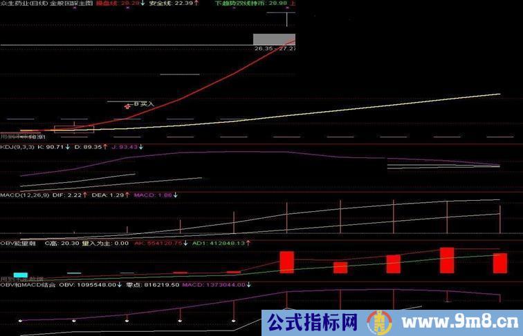 通达信OBV和MACD的完美结合