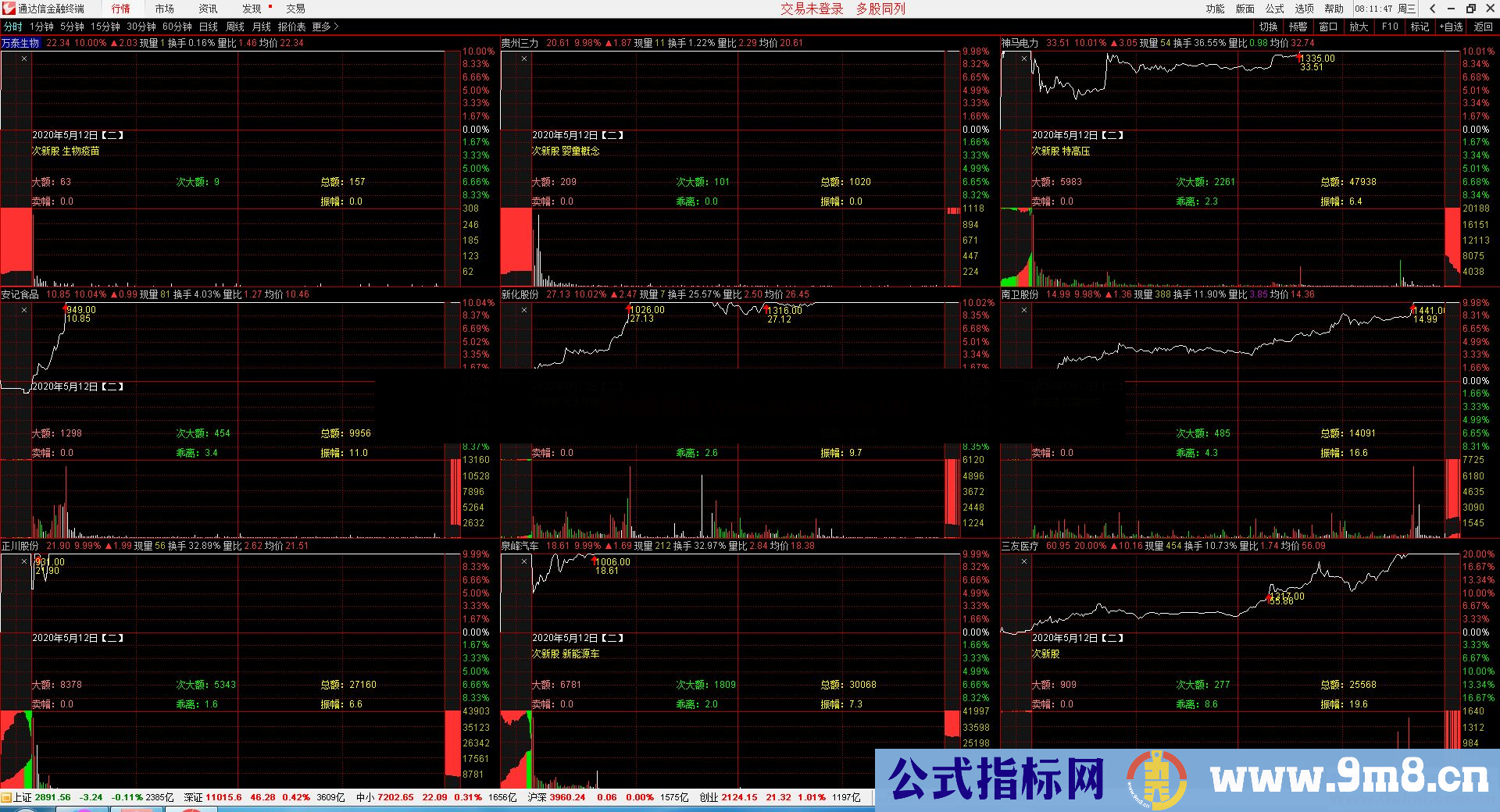 通达信涨停时间分时主图指标贴图