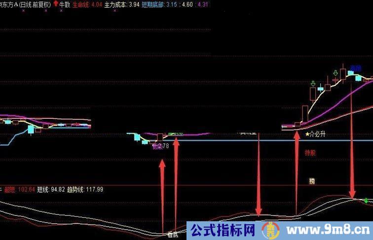 通达信指标好用只需三根线【牛】大智慧经典版和通用