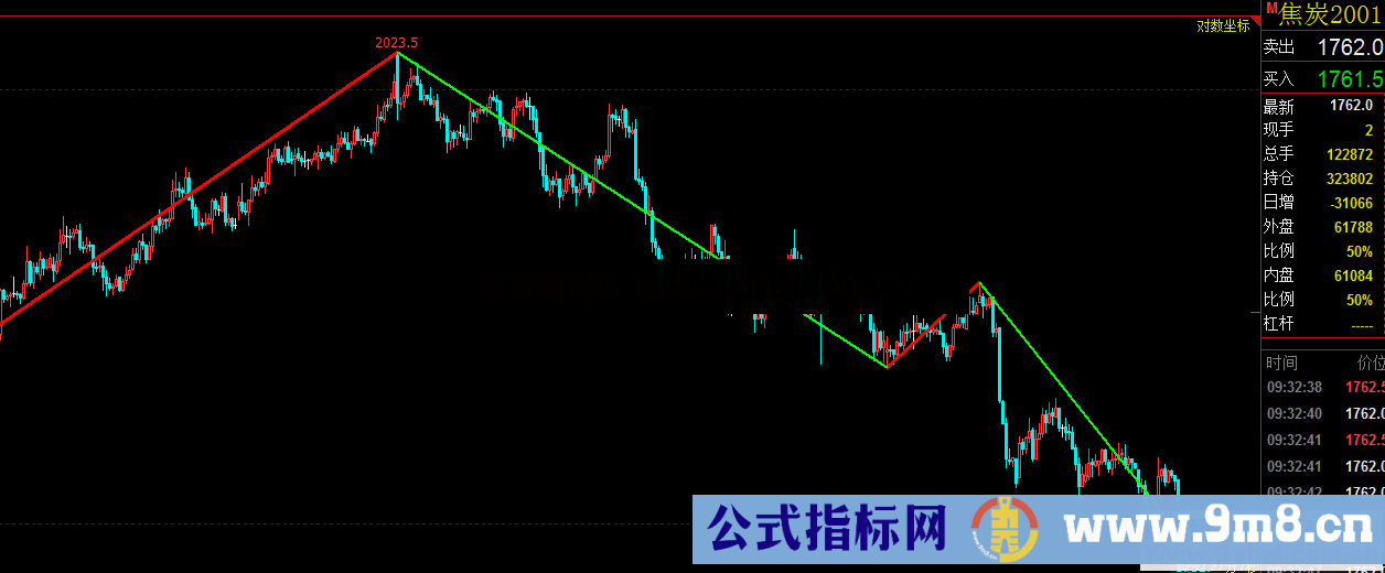 缠论自动画线（指标、主图、文华/通达信/博弈）绝无未来-超准-加密-不限时间