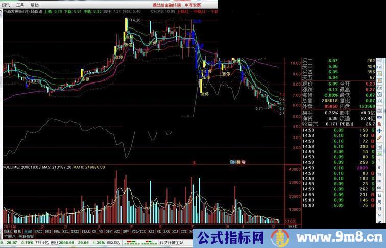 通达信融轨道指标公式