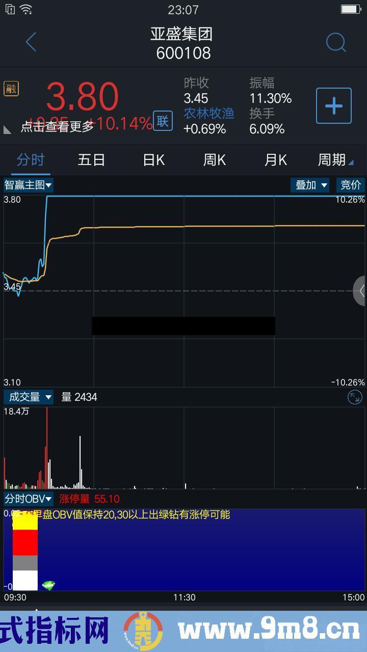 通达信利用分时量能抓涨停副图指标源码