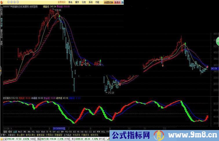 通达信波段操作 波段密码源码附图