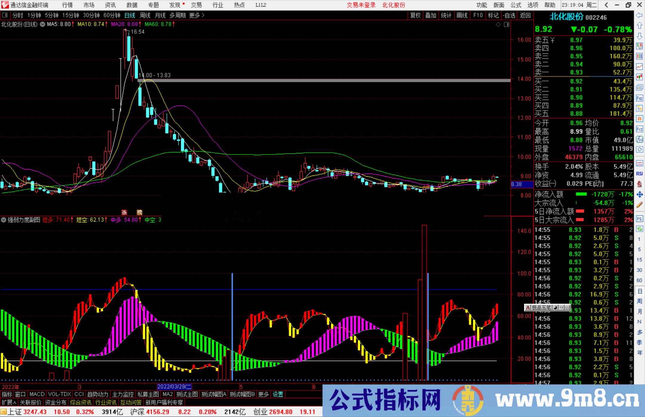 通达信庄家控盘强弱力度副图指标 紧跟强者 跟强者一路吃肉源码