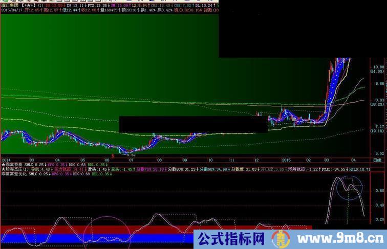 通达信乖离离差优化版 副图文本源码 贴图