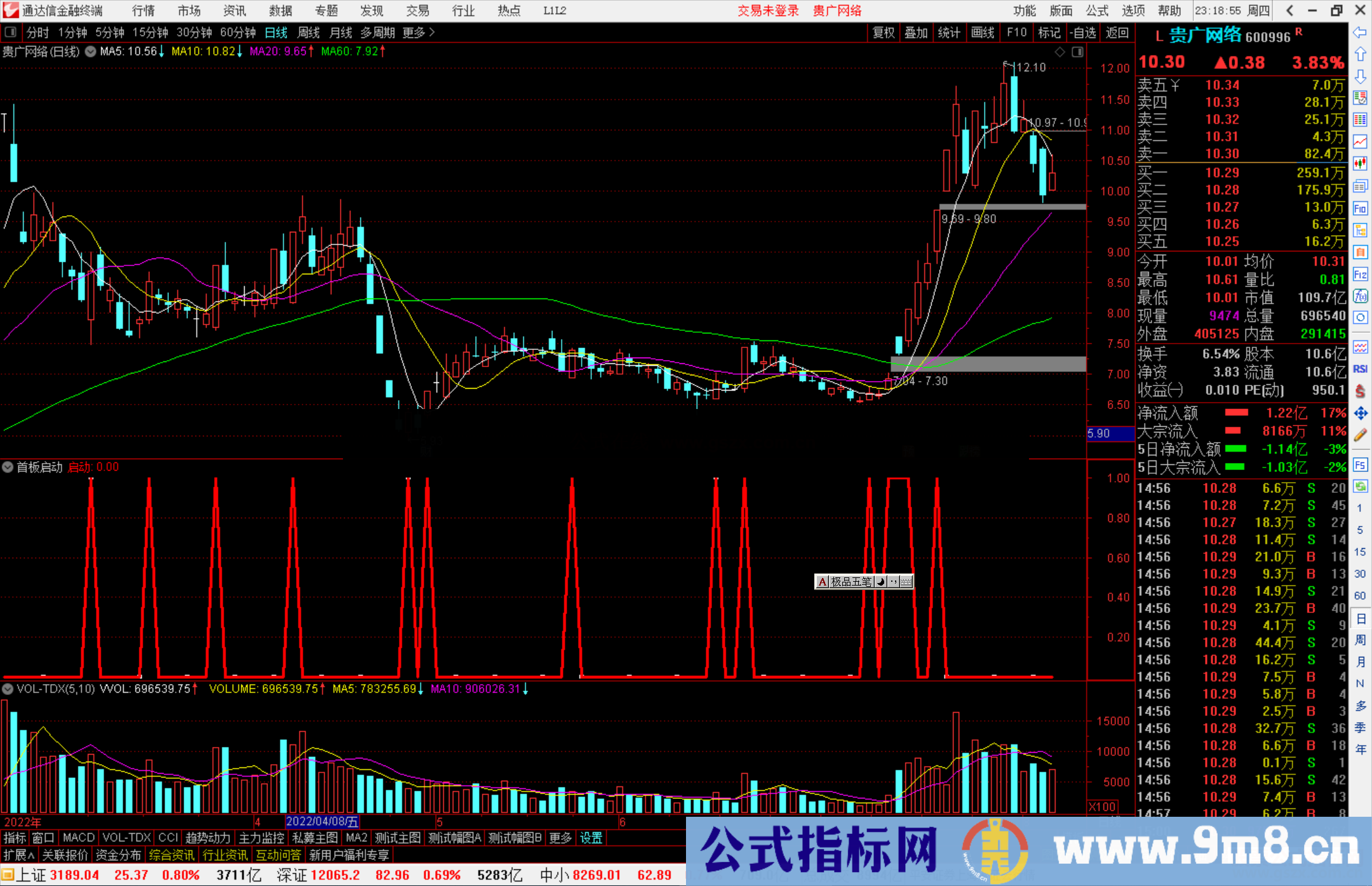 通达信首板启动选股指标公式源码副图