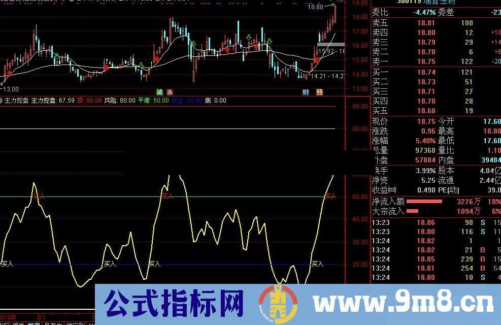 主力控盘系数（源码、副图、通达信、贴图）