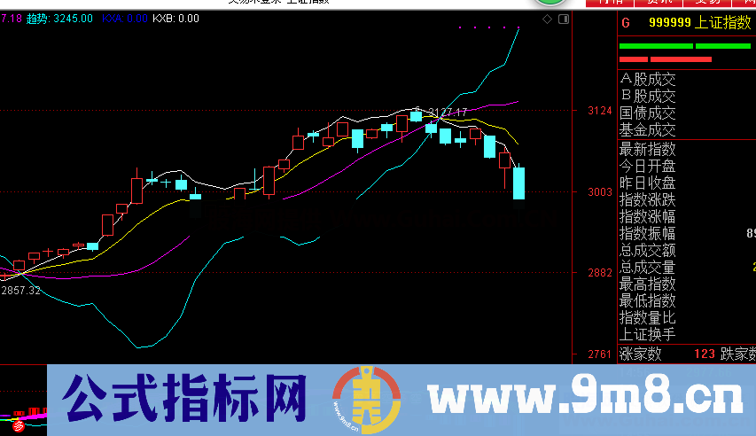 提前MACD（源码 主图/副图 通达信）