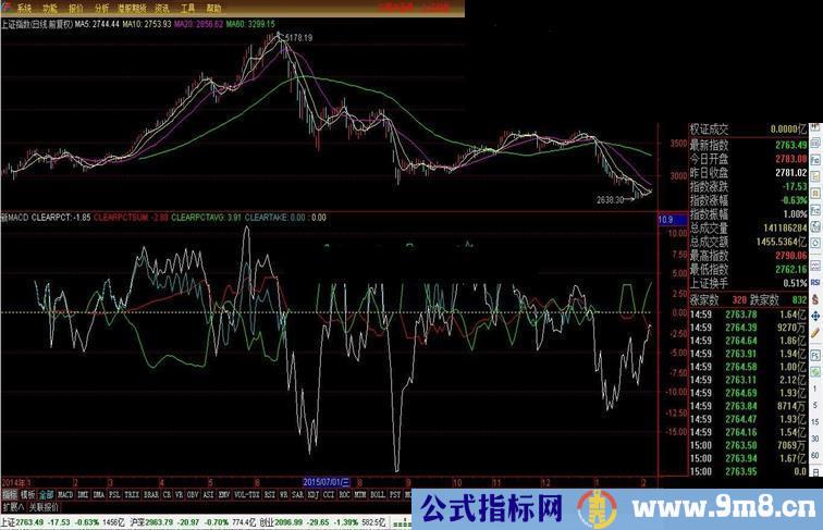 通达信佛_新MACD指标副图贴图