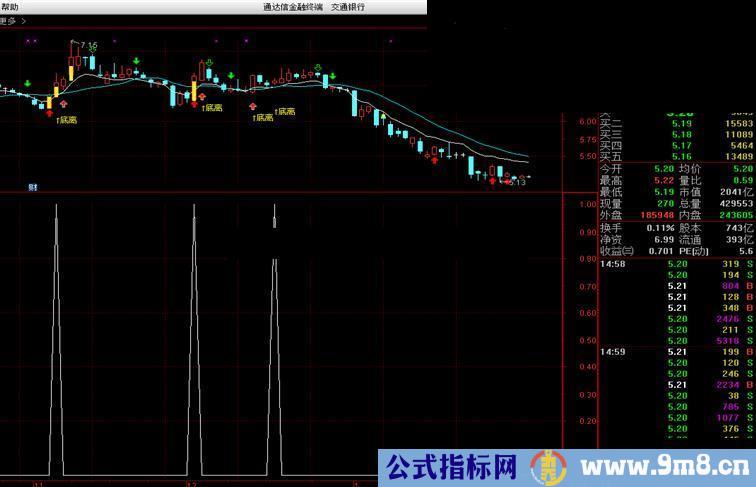 通达信短买指标副图/选股贴图比较适合今买明卖