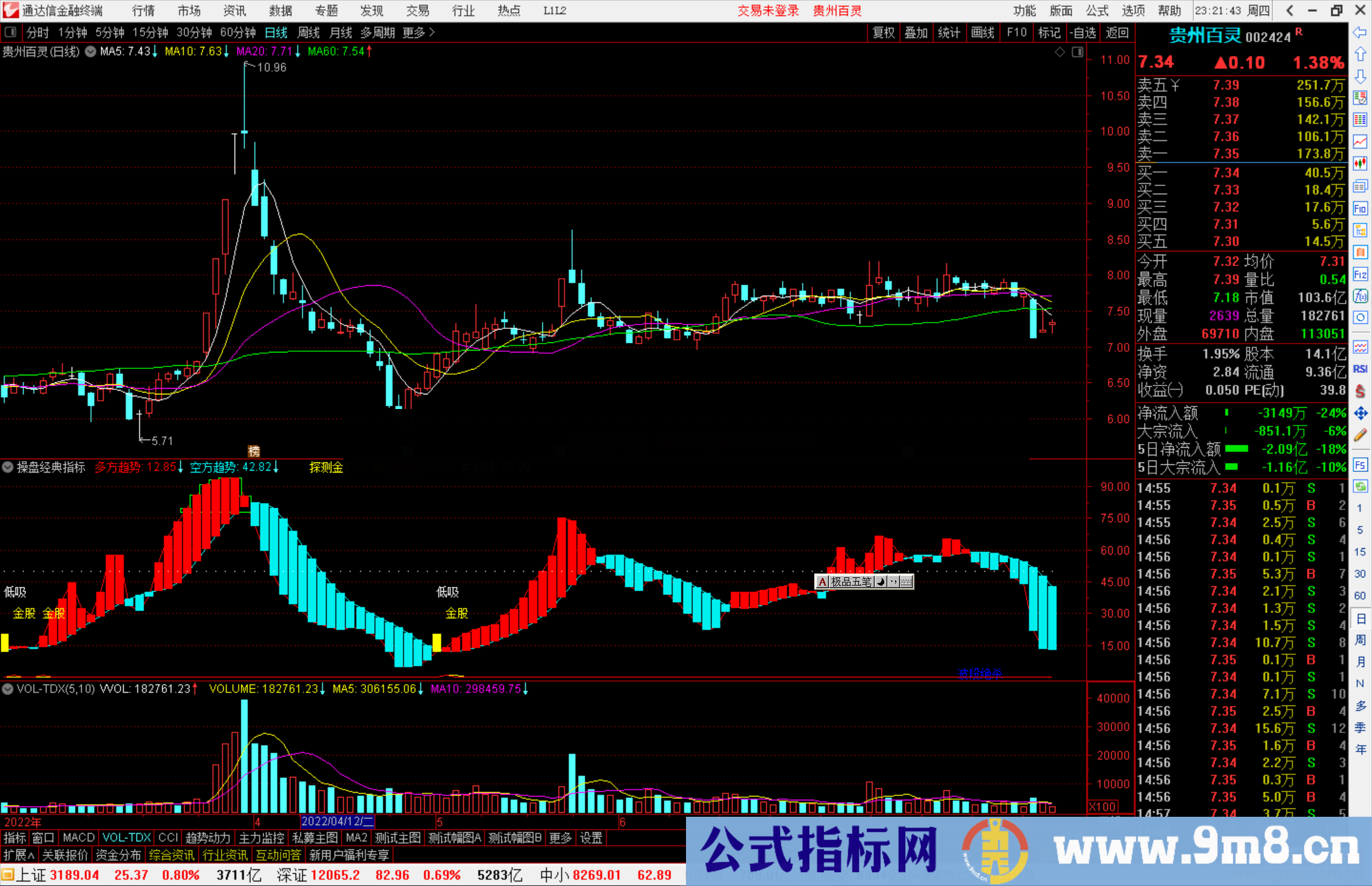 通达信操盘经典指标公式源码副图