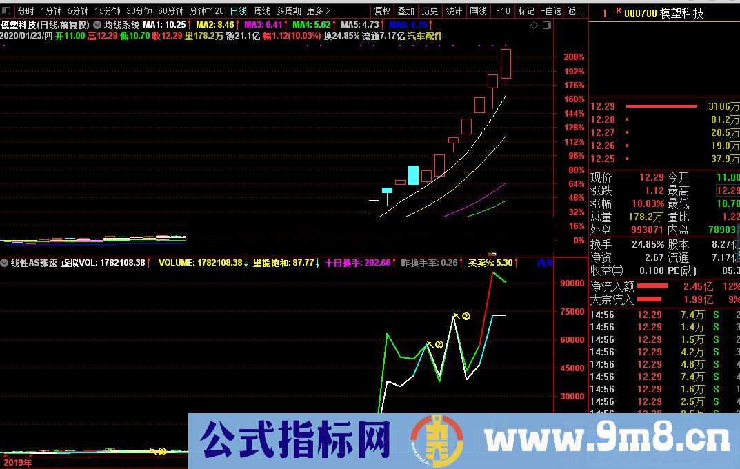 线性，涨速，量（指标 副图 通达信）双线零上介入，最大限度避免套票