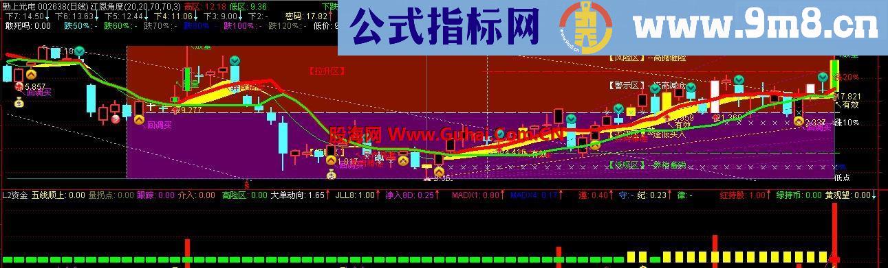 14年你必须用的 涨跌测量60天--主图源码 ----看股价明明白白 