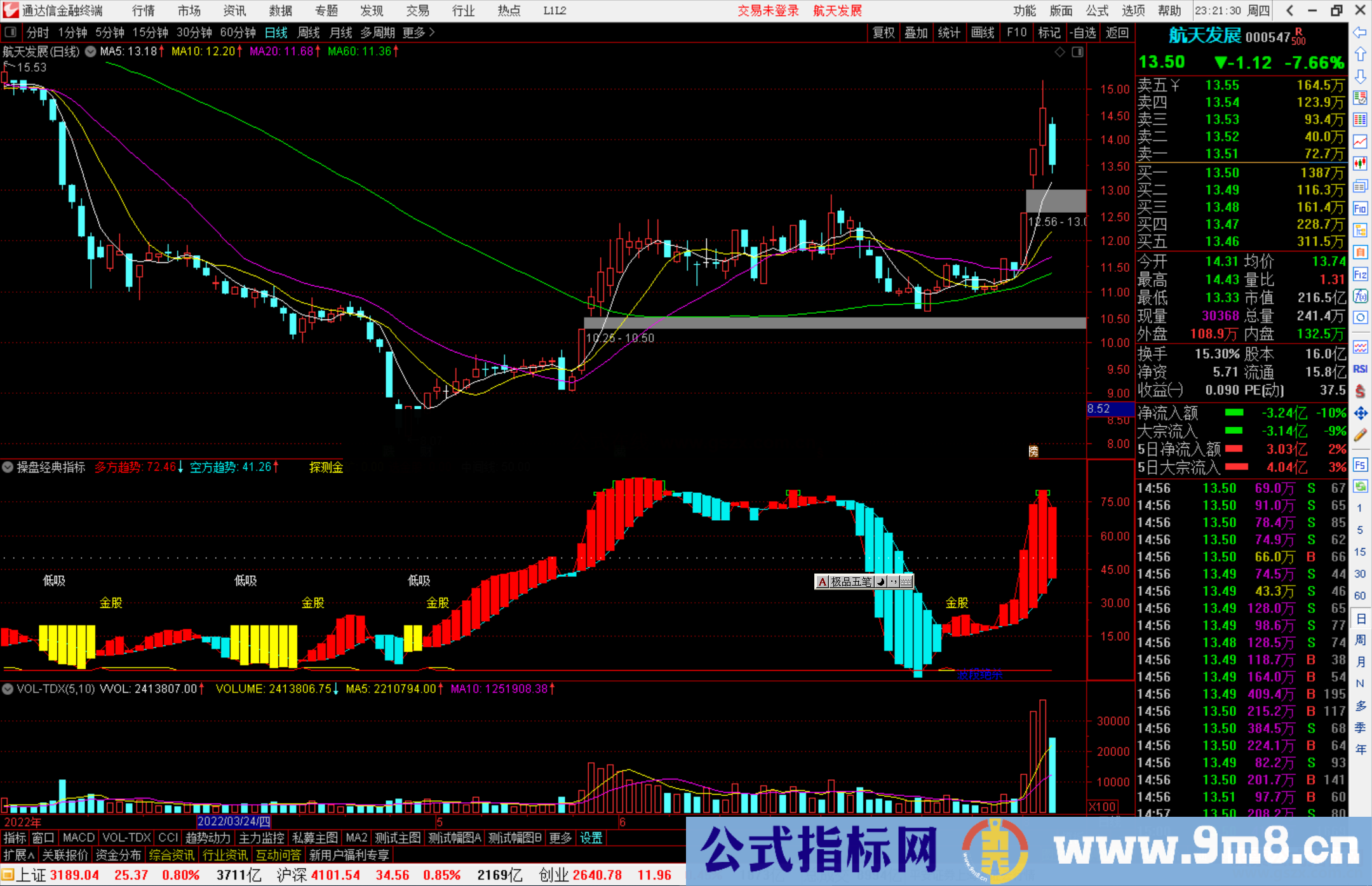 通达信操盘经典指标公式源码副图