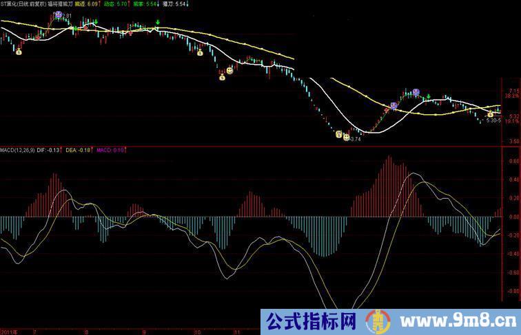 通达信猎刀传奇主图指标源码