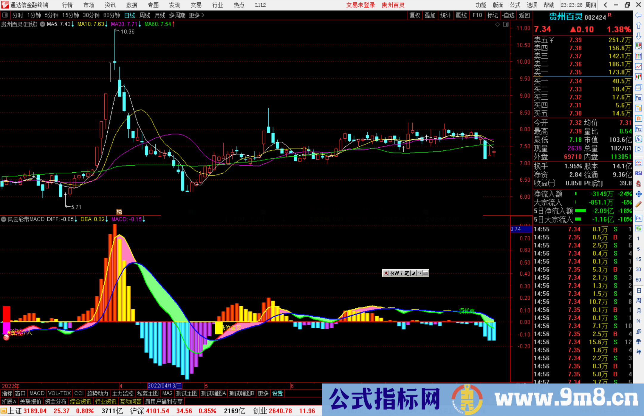 通达信风云彩带MACD指标公式源码副图