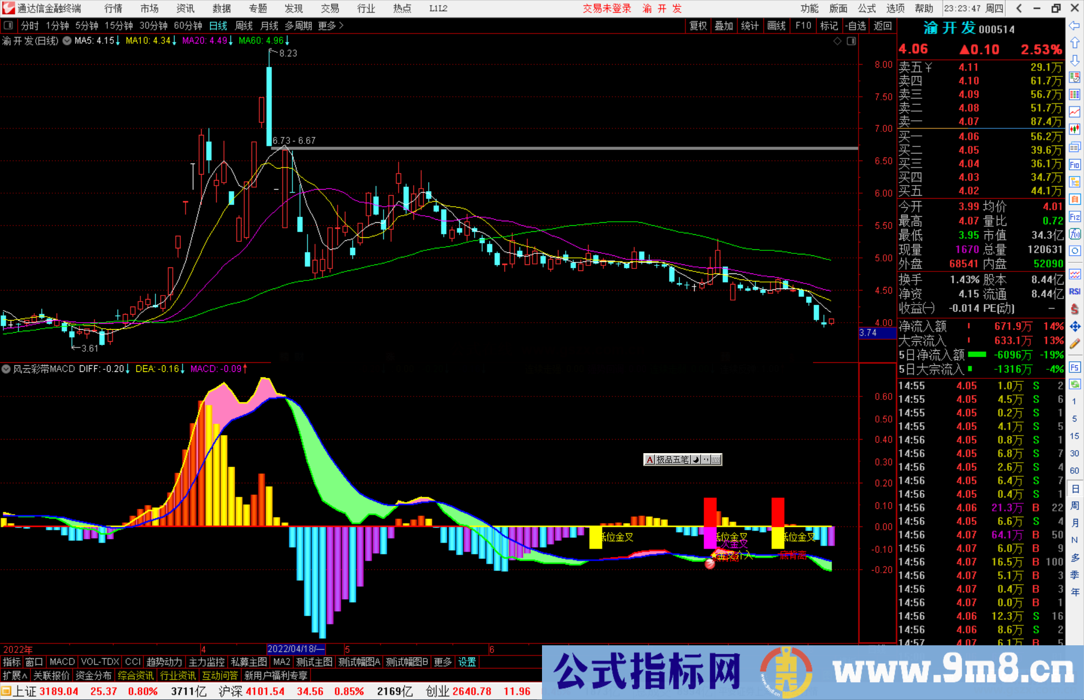 通达信风云彩带MACD指标公式源码副图