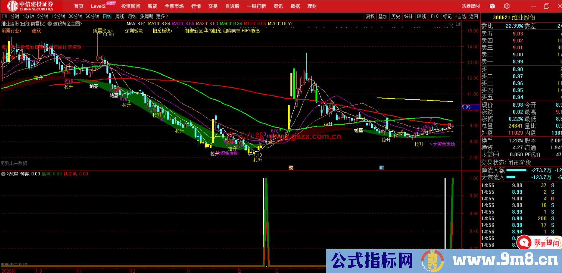 通达信X战警 比较适合大波段个股或大白马寻底 副图/选股预警 源码 