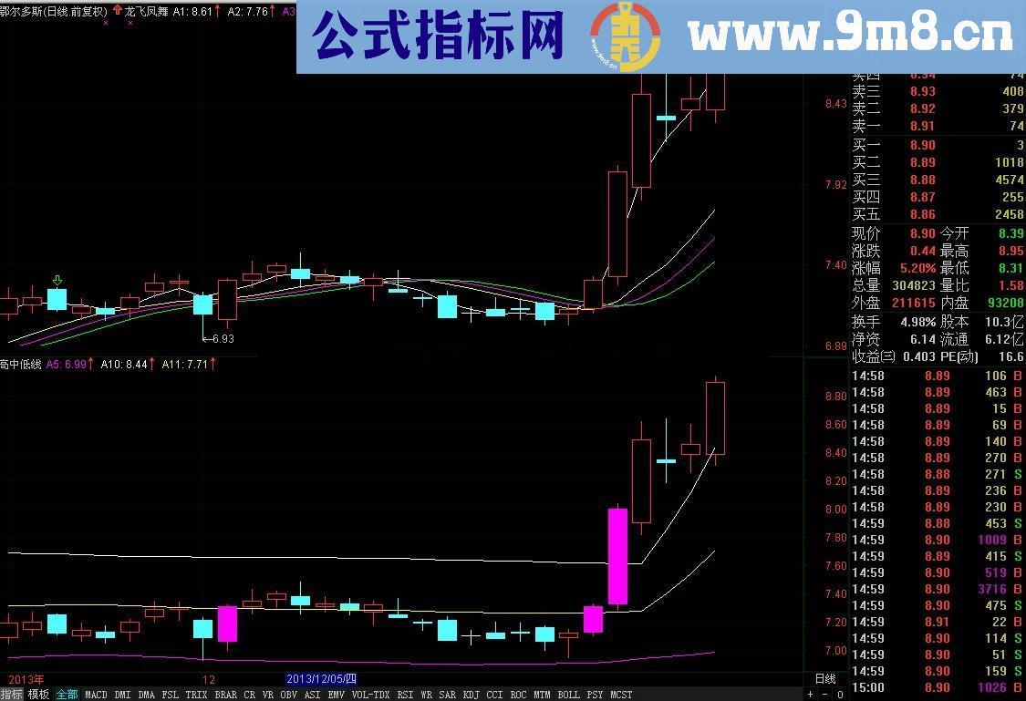 【高中低线】（副图代码）