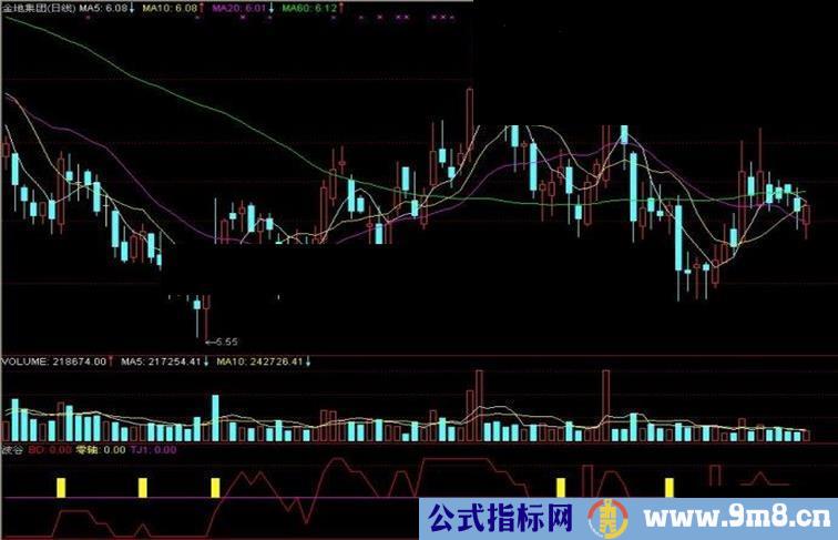 通达信波谷副图指标