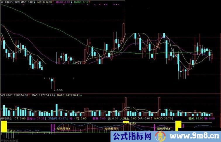 通达信分时综合副图指标