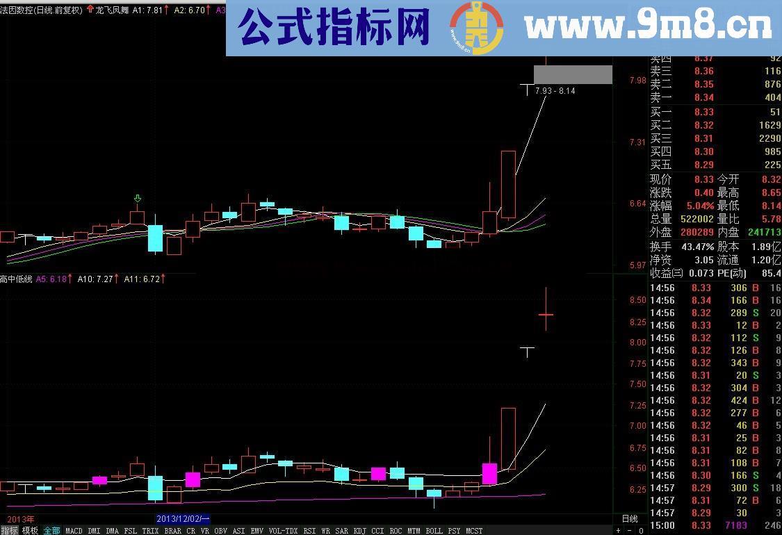 【高中低线】（副图代码）