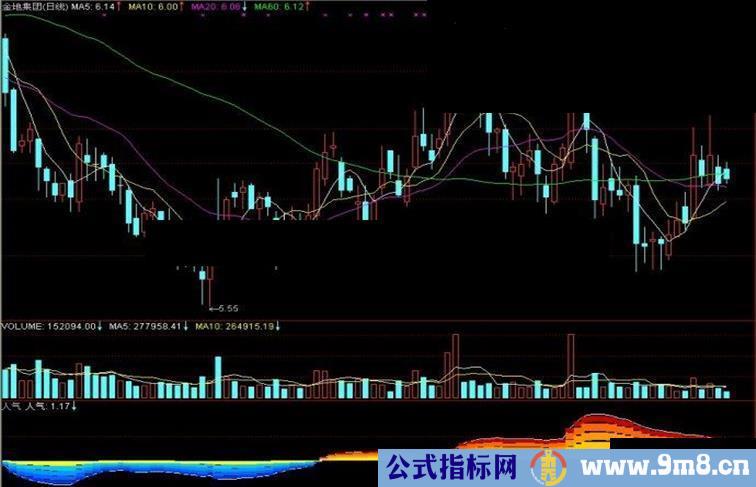 通达信人气副图指标