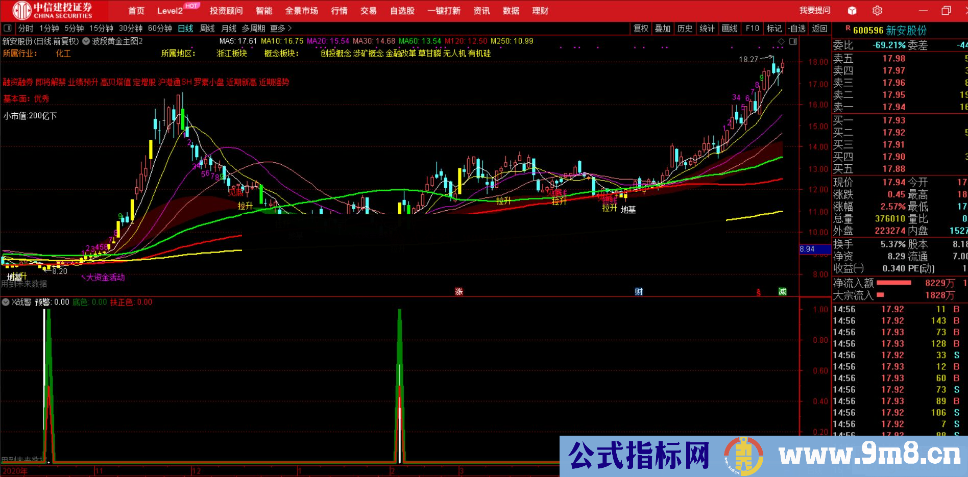 通达信X战警 比较适合大波段个股或大白马寻底 副图/选股预警 源码 