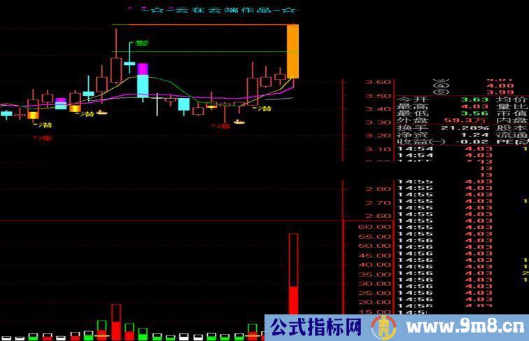 通达信止损线主图公式源码