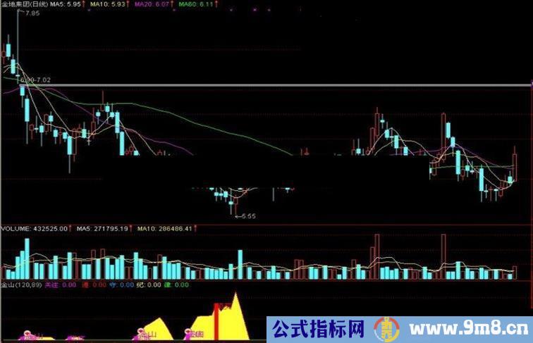 通达信金山副图指标