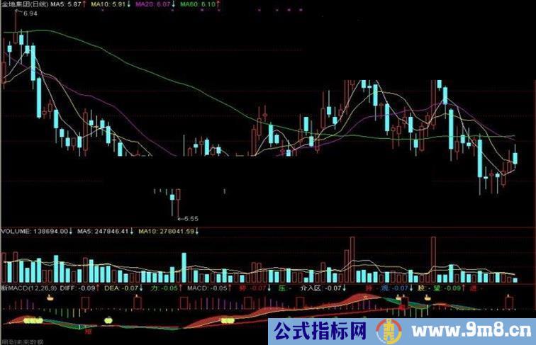 通达信新MACD副图指标