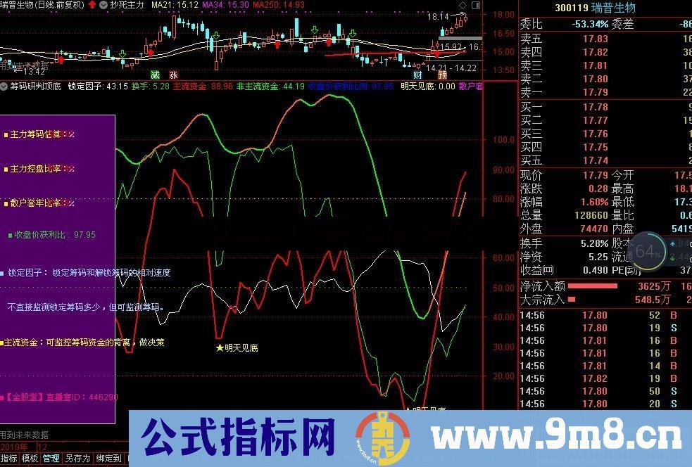 筹码研判顶底（指标、副图、通达信、贴图）看清各路资金意图