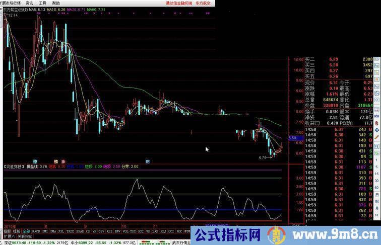 通达信完胜穿越公式