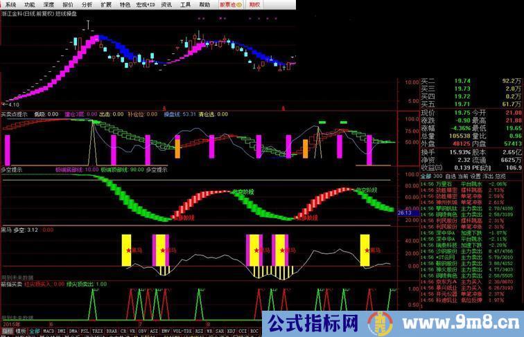 通达信波段操盘;买卖点提示;多空提示;黑马;箭指买卖;主四付五件套乐赚A股波段公式