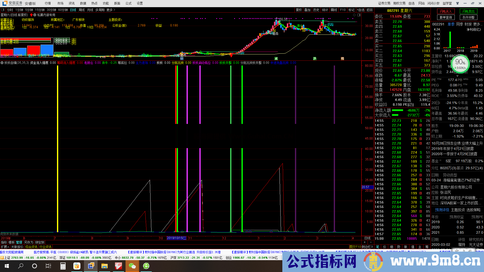 抓妖股自编指标（指标、副图、通达信、贴图）无未来