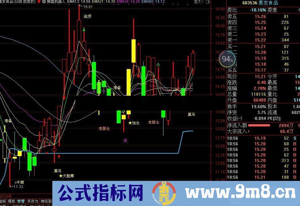 通达信操盘机器人主图指标源码