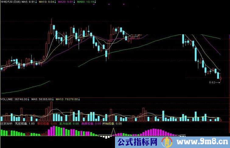 通达信庄家抬轿副图指标