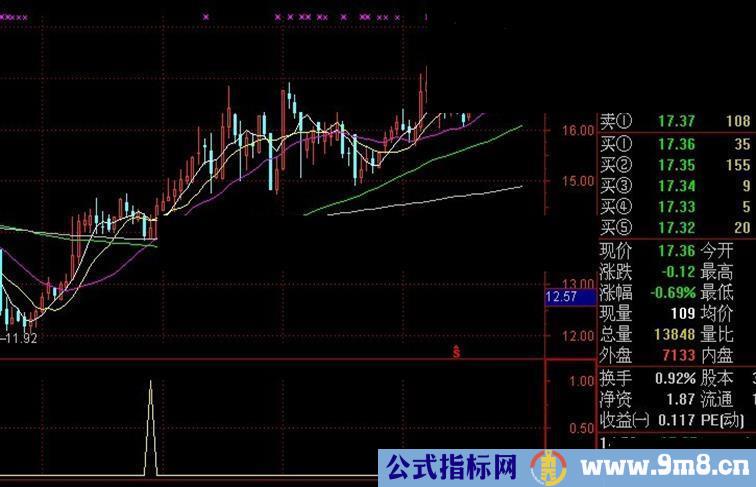 通达信金叉买公式副图源码