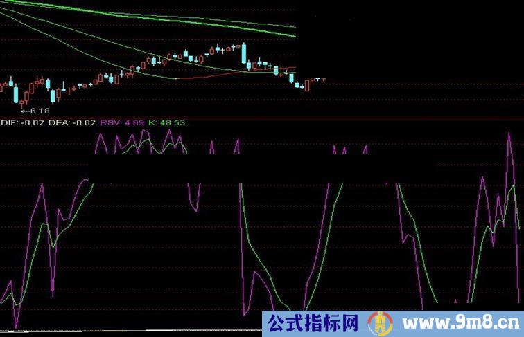 通达信MACD与KDJ的优势互补而成的新公式副图源码