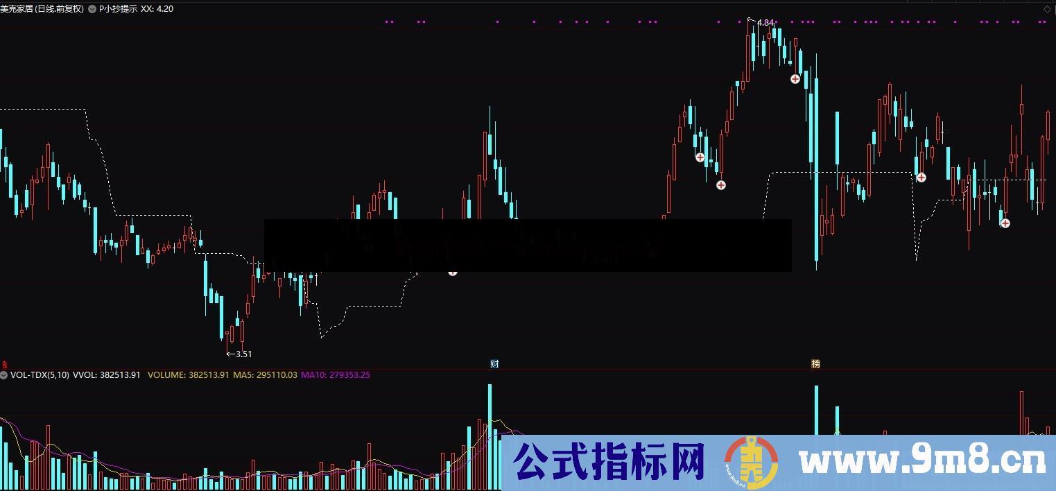 小抄精简提示（源码、副图、通达信、贴图）精简公式，用于抄底