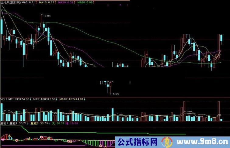 通达信量能1/量能2副图指标