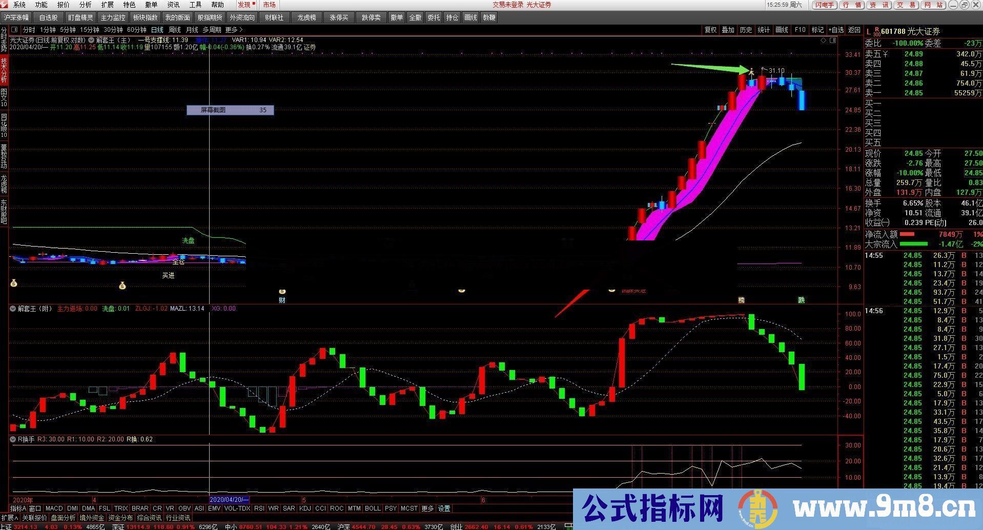 通达信解套王主图/副图指标公式无加密