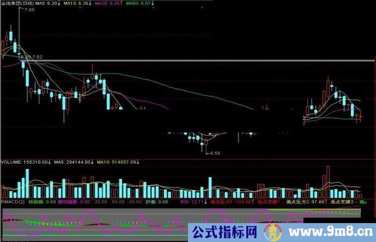 通达信RMACD副图指标