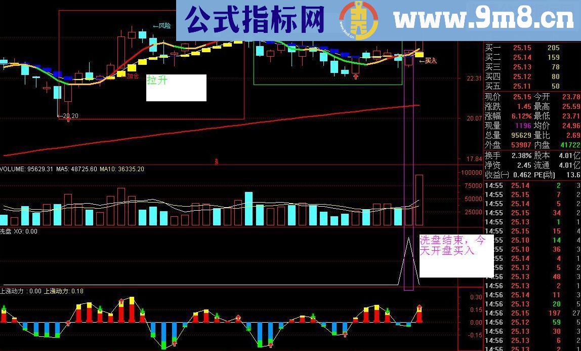 通达信整合三个指标的主图源码